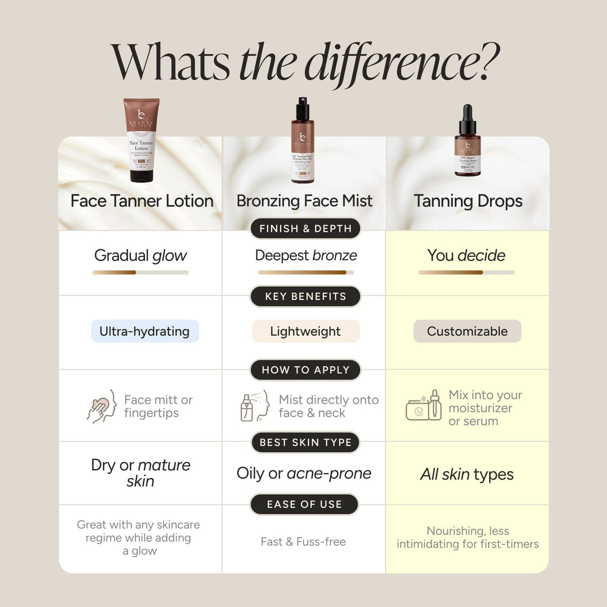 Beauty By Earth - Self Tanner Drops 1oz (3 Shades) — alternate product image, view 12