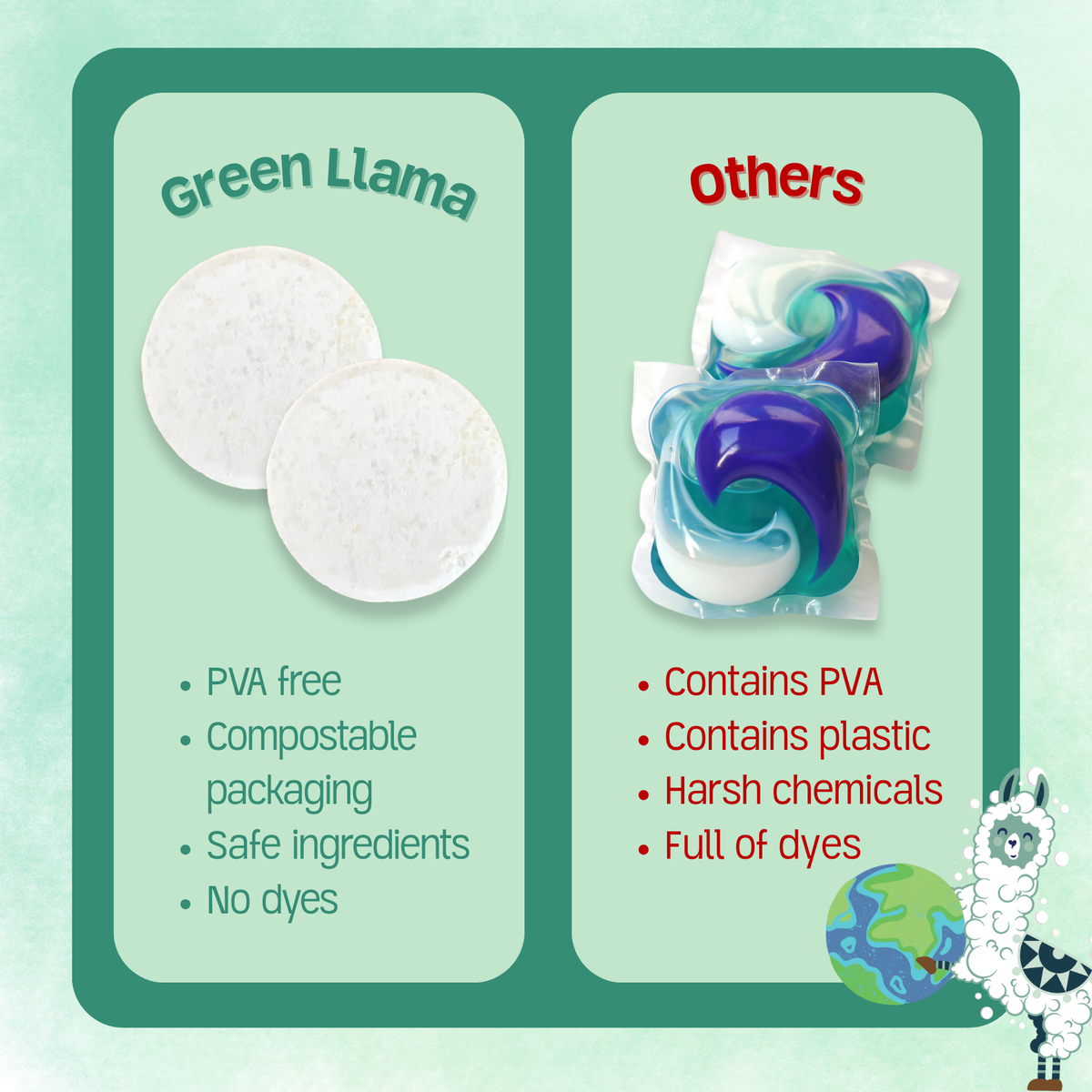 Green Llama - Dishwashing Machine Tablets 20ct - Case of 10