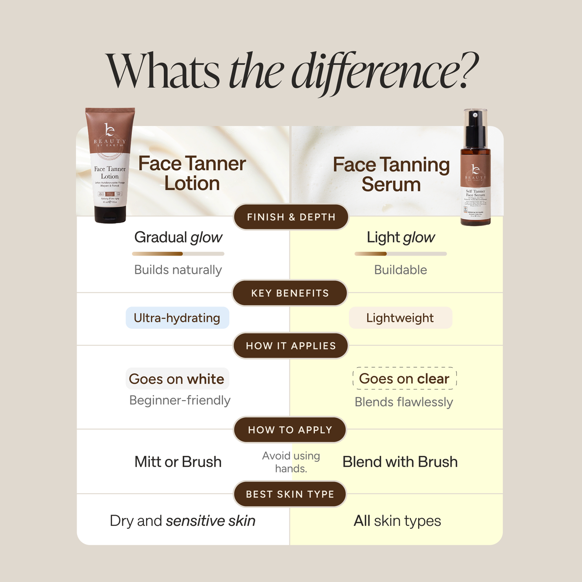 Beauty By Earth - Self Tanner Hyaluronic Acid Face Serum 2oz, (2 Shades) — alternate product image, view 11