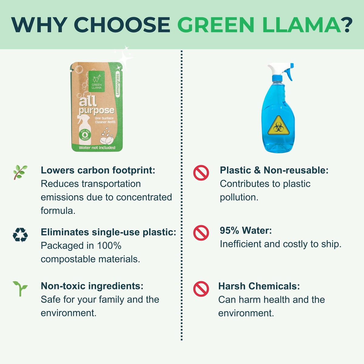 Green Llama - Green Llama Bathroom Cleaner Refill Tablets - Box Of 15