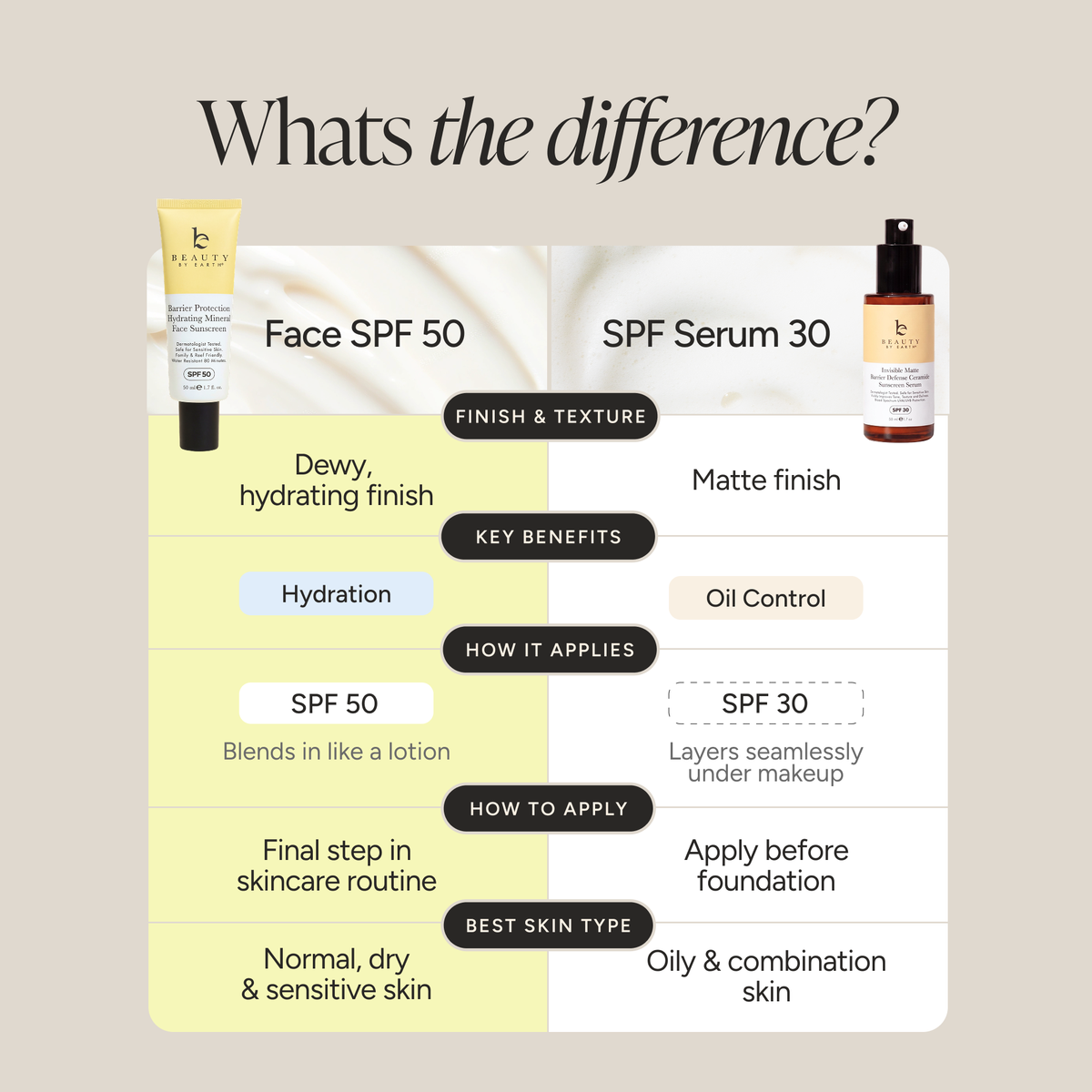 Beauty By Earth - Barrier Protection Hydrating Mineral Face Sunscreen (SPF 50) — alternate product image, view 10
