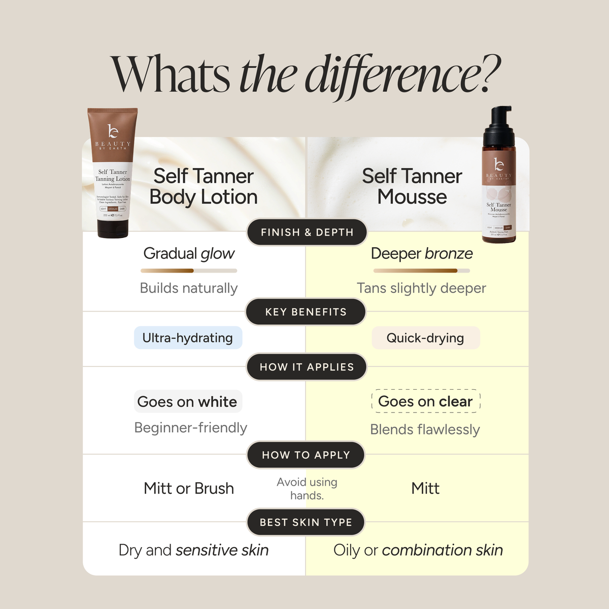 Beauty By Earth - Self Tanner Body Tanning Mousse (3 Shades, 2 Sizes) — alternate product image, view 11